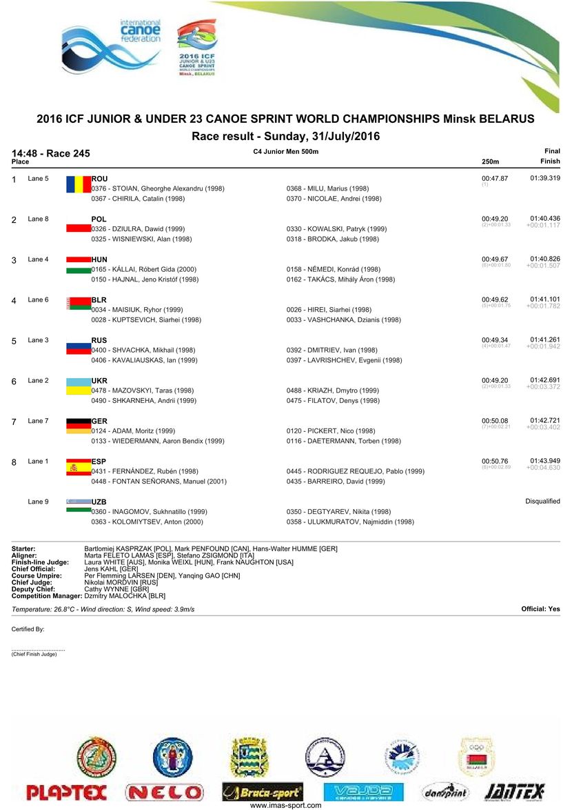 results