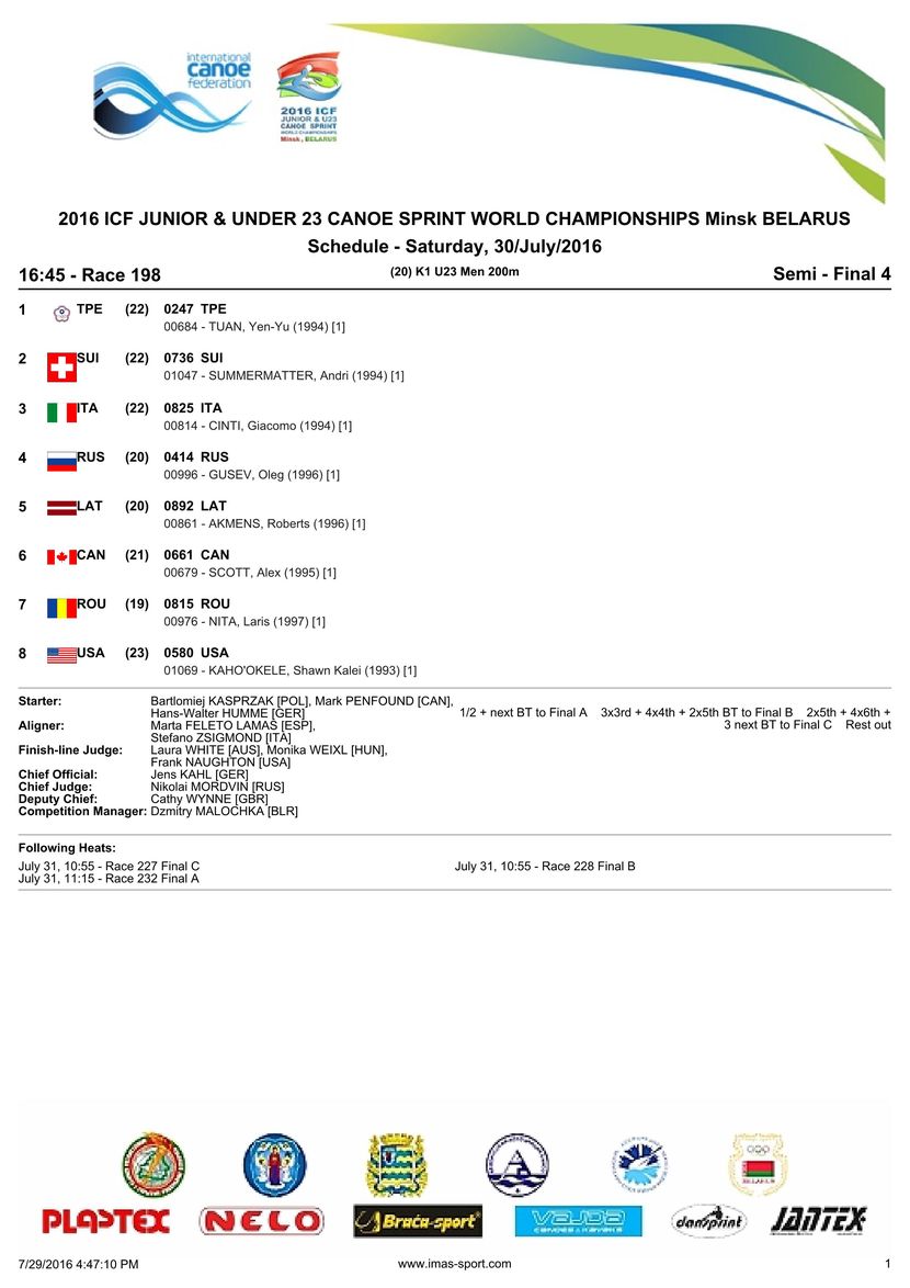 results