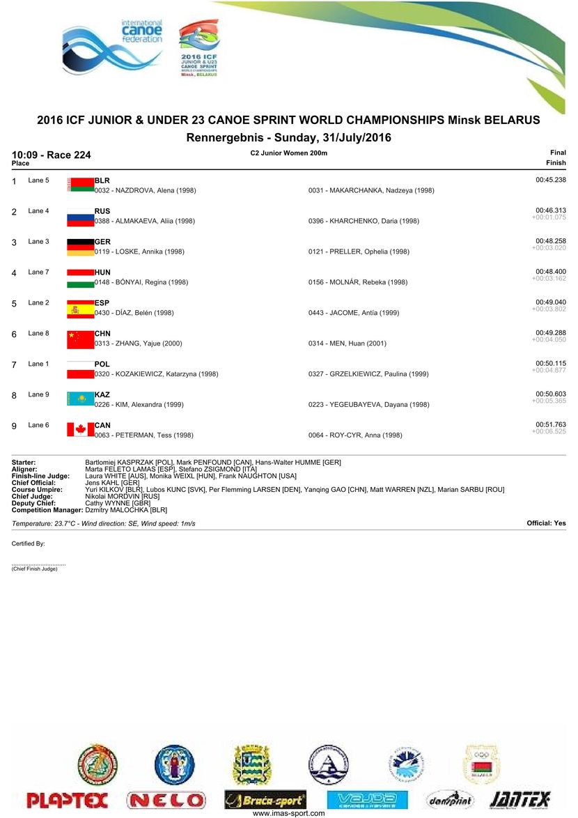 results