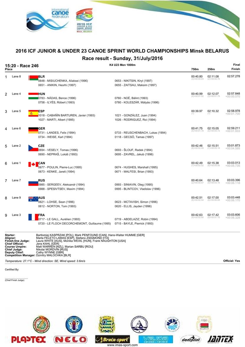 results