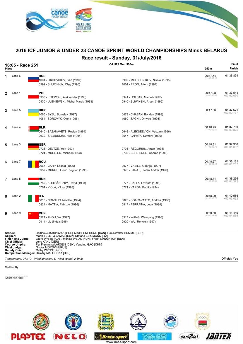 results