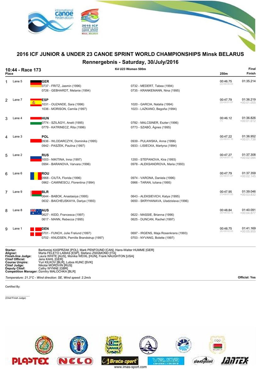 results