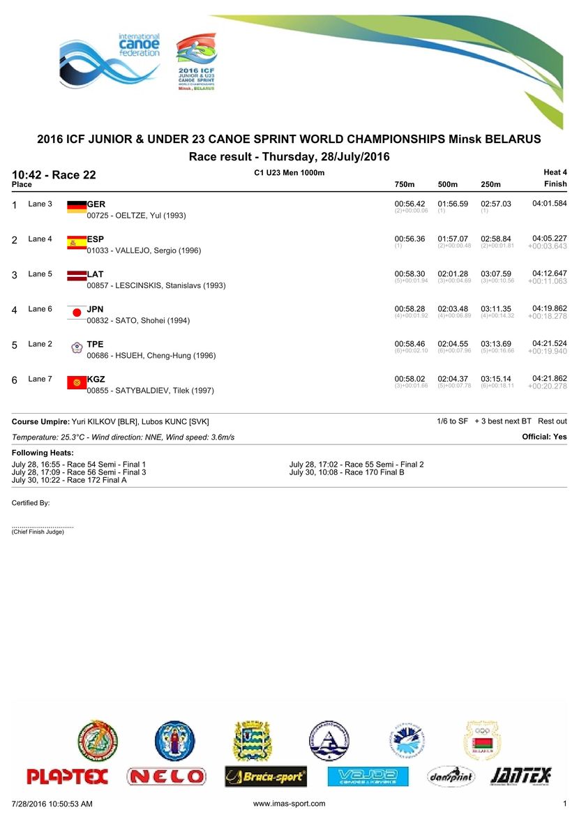 results