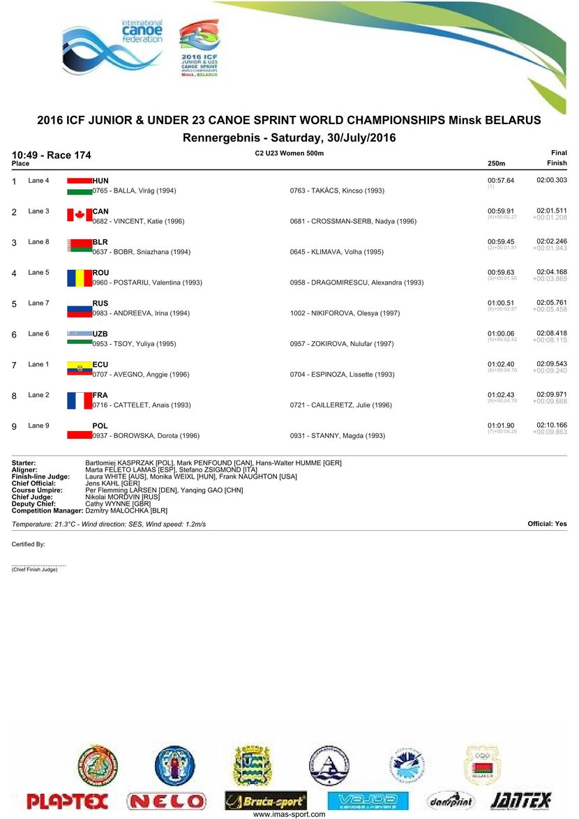 results
